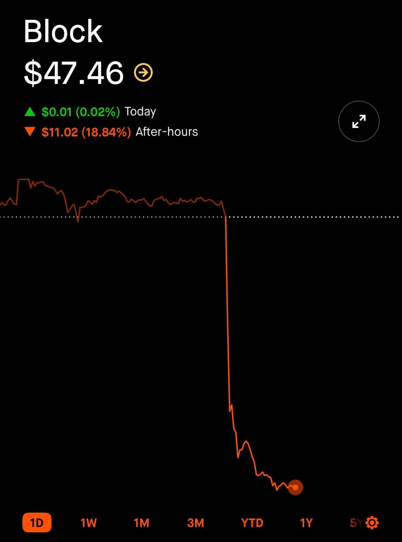 Block Stock 📉💀 | Stocks & Investments - Blind