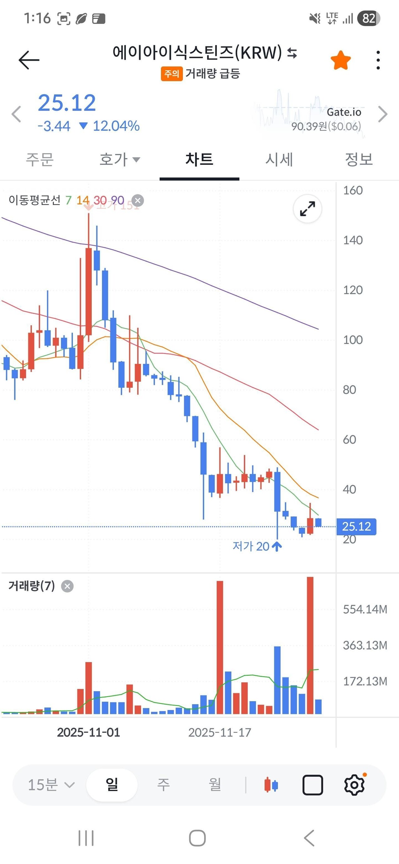 블라인드 | 암호화폐: 빗썸 ai16z 현재상황 누칼협
