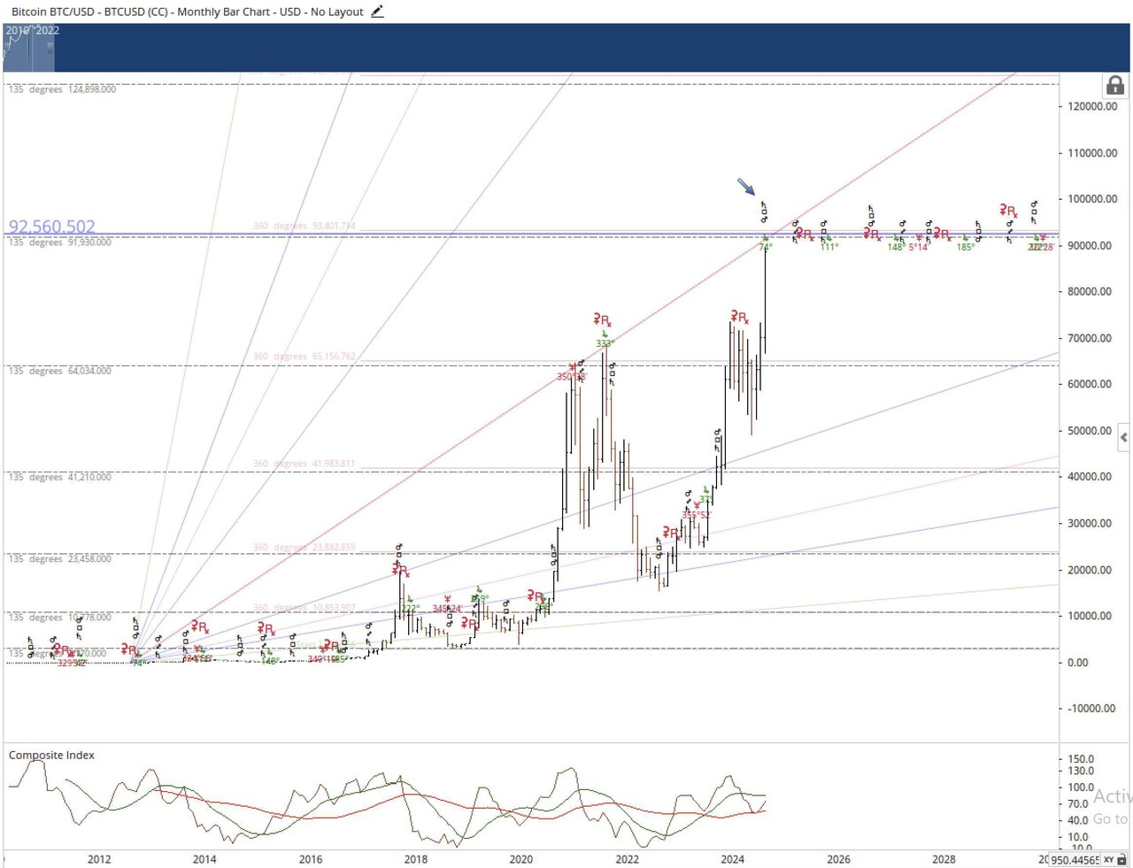 블라인드 | 암호화폐: 차트 하나 투척