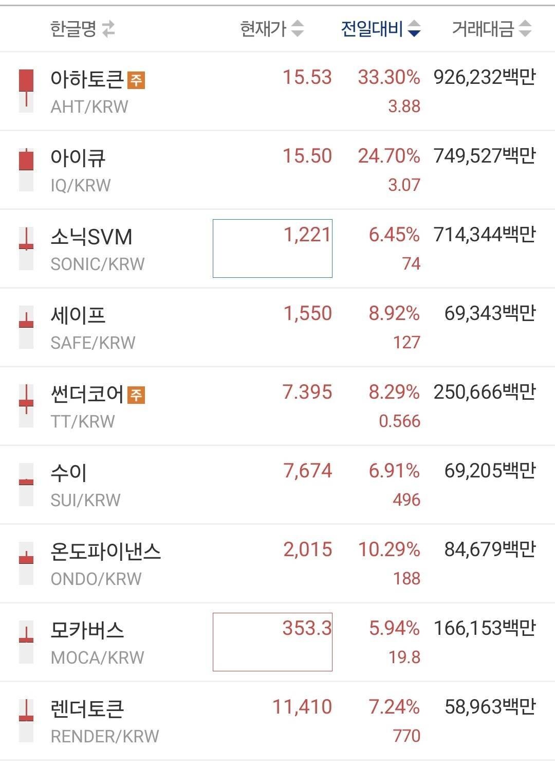 블라인드 | 암호화폐: 쳐맞은 코린이가 마지막으로 말한다 아하토큰 들어가지마라