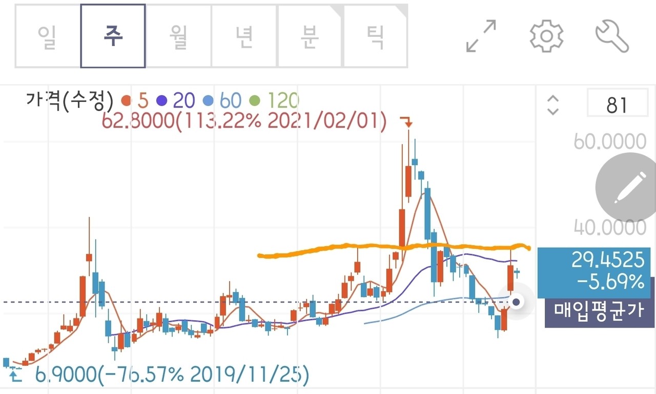 블라인드 | 주식·투자: 버진갤럭틱 왜 또 떨구는거야