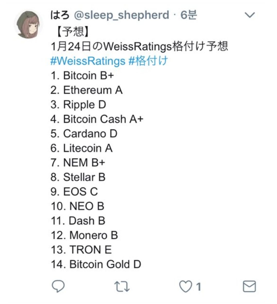 블라인드 | 암호화폐: 등급 올려주라