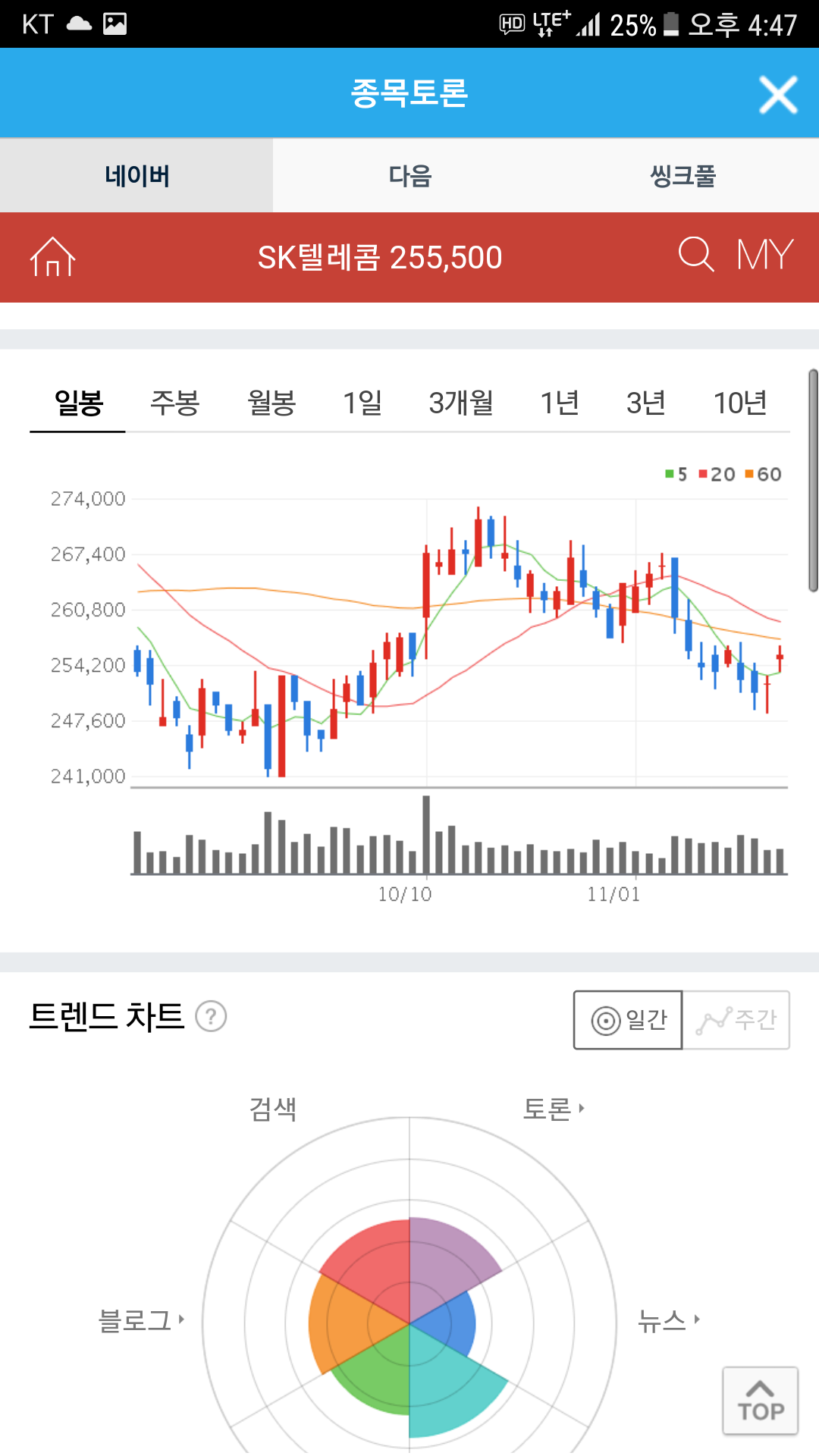 블라인드 | 주식·투자: Sk텔레콤 매수찬스