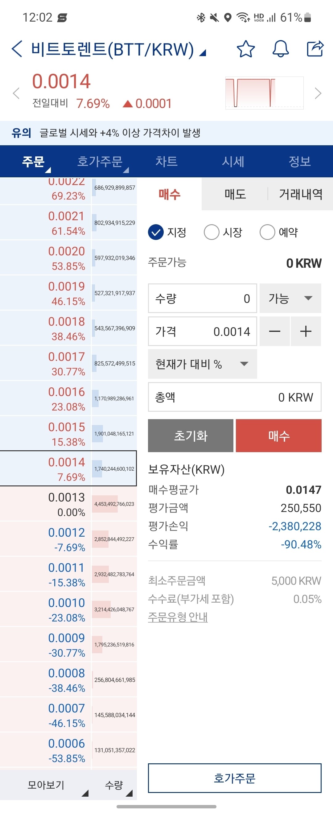 블라인드 | 주식·투자: 예전에 넣어놓은 비트토렌트 지금이라도 뺀다vs존버한다