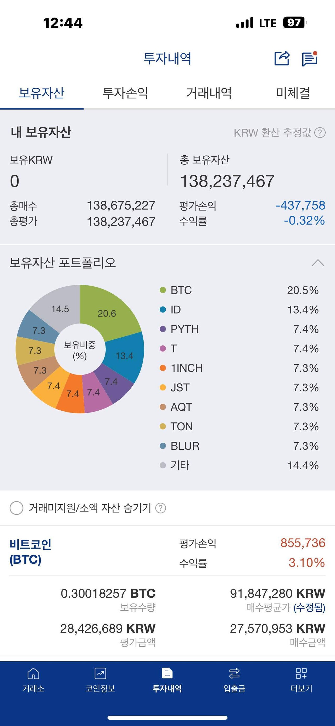 블라인드 | 암호화폐: 오늘 알트코인 2억 1천만원어치 샀다