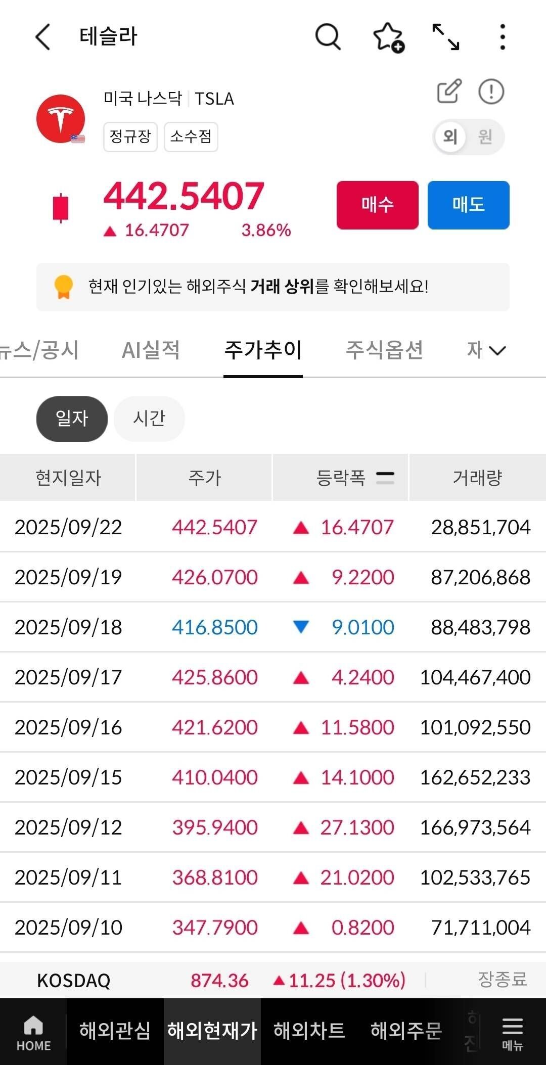 블라인드 | 주식·투자: 테슬라 매도 타이밍이 언제인거야?