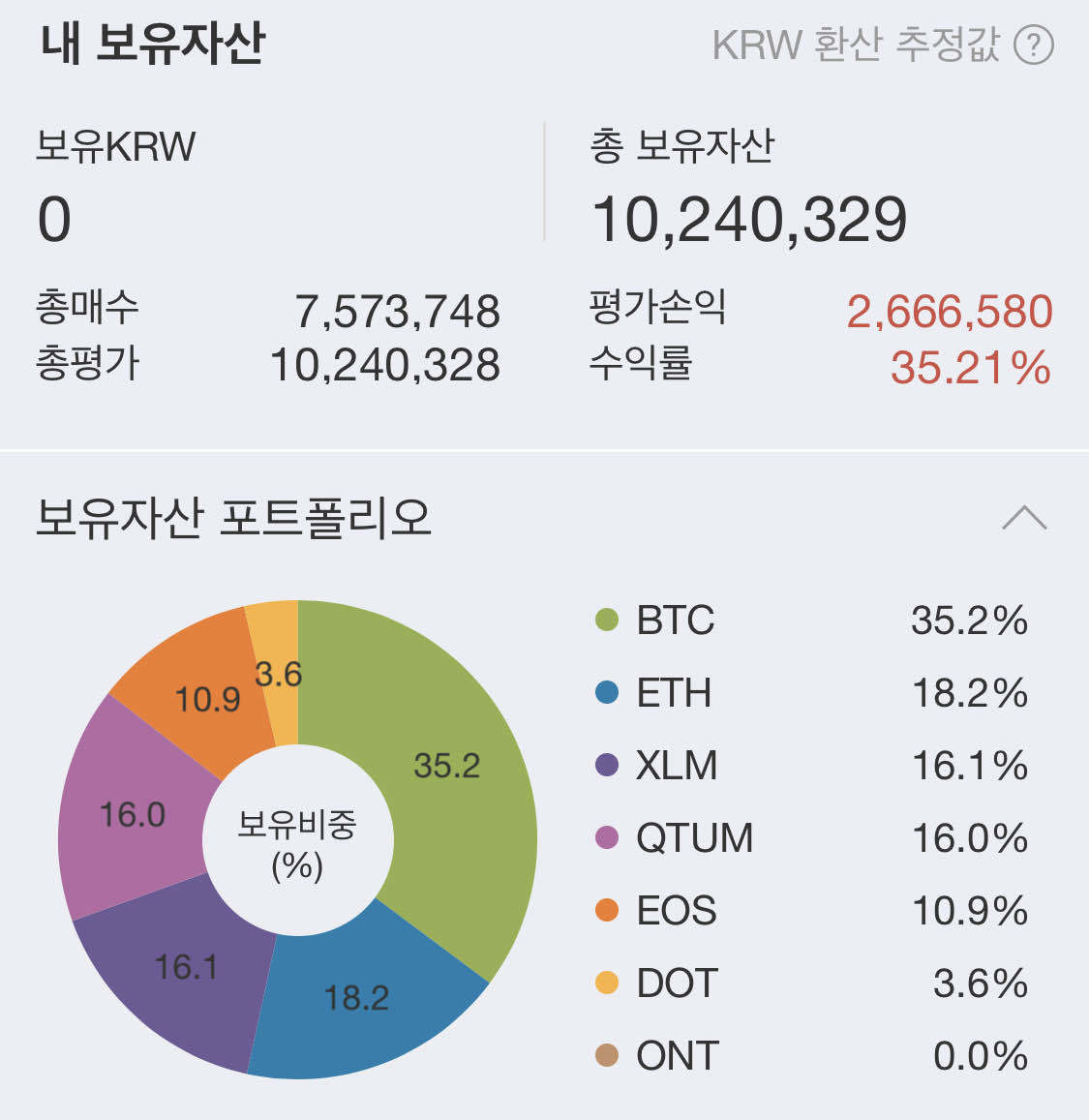 블라인드 | 암호화폐: 적은 금액입니다. 이중 정리하고 다른 것 살만한 것 추천 좀 부탁드립니다.
