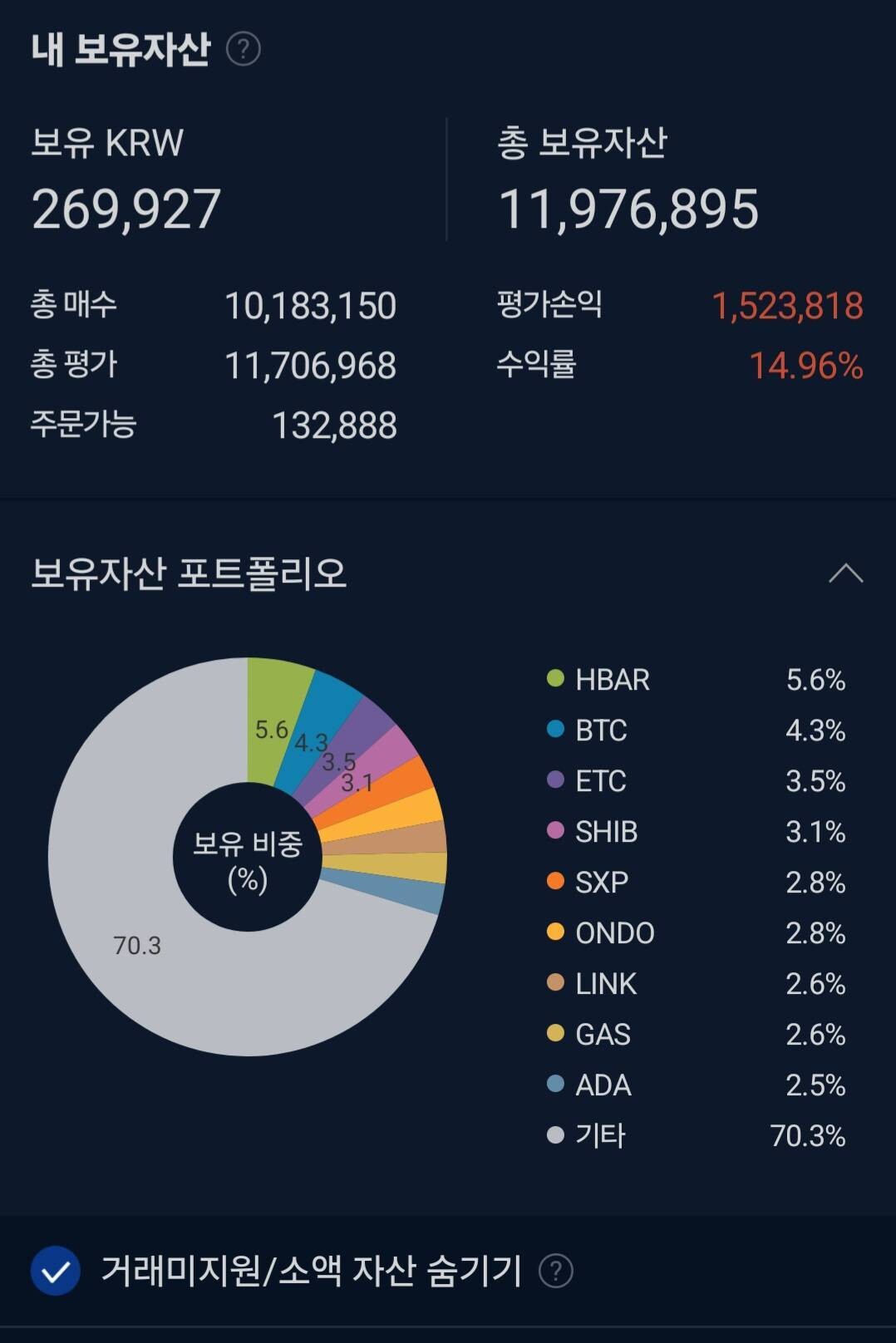 블라인드 | 암호화폐: 코린이 일주일차