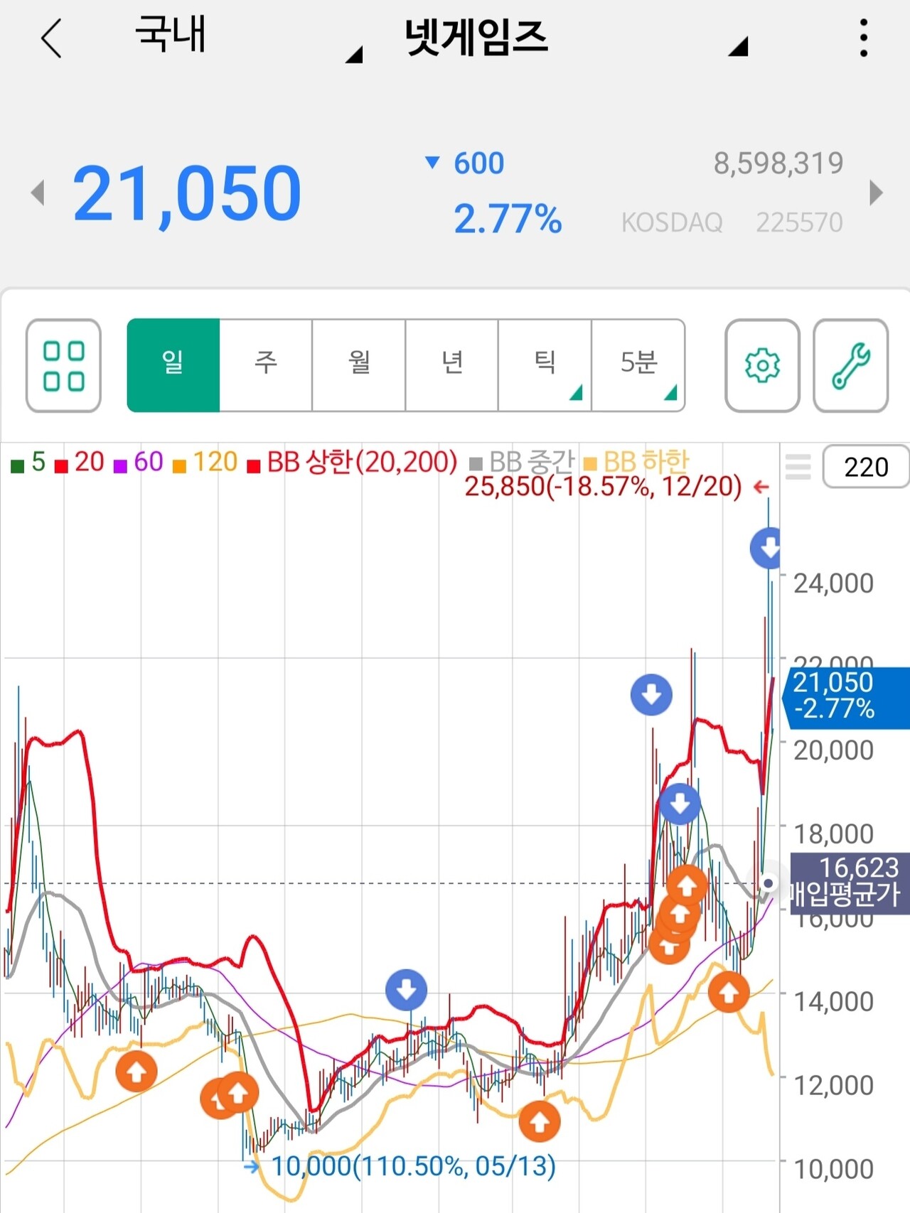 블라인드 | 주식·투자: 나는 이제 넷게임즈 오너가 아니다