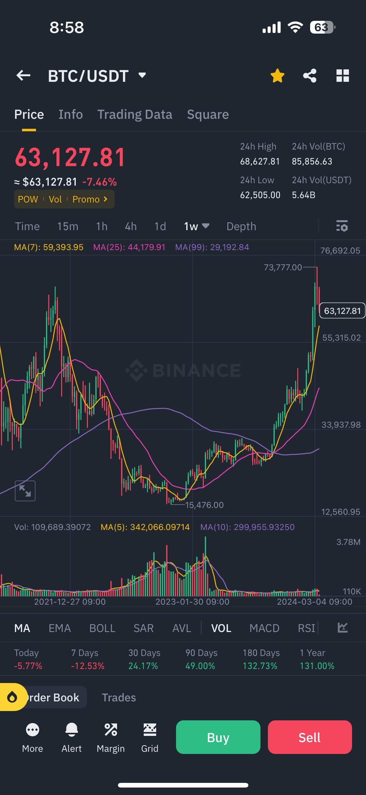 비트 코인 최저점 (93) 사진