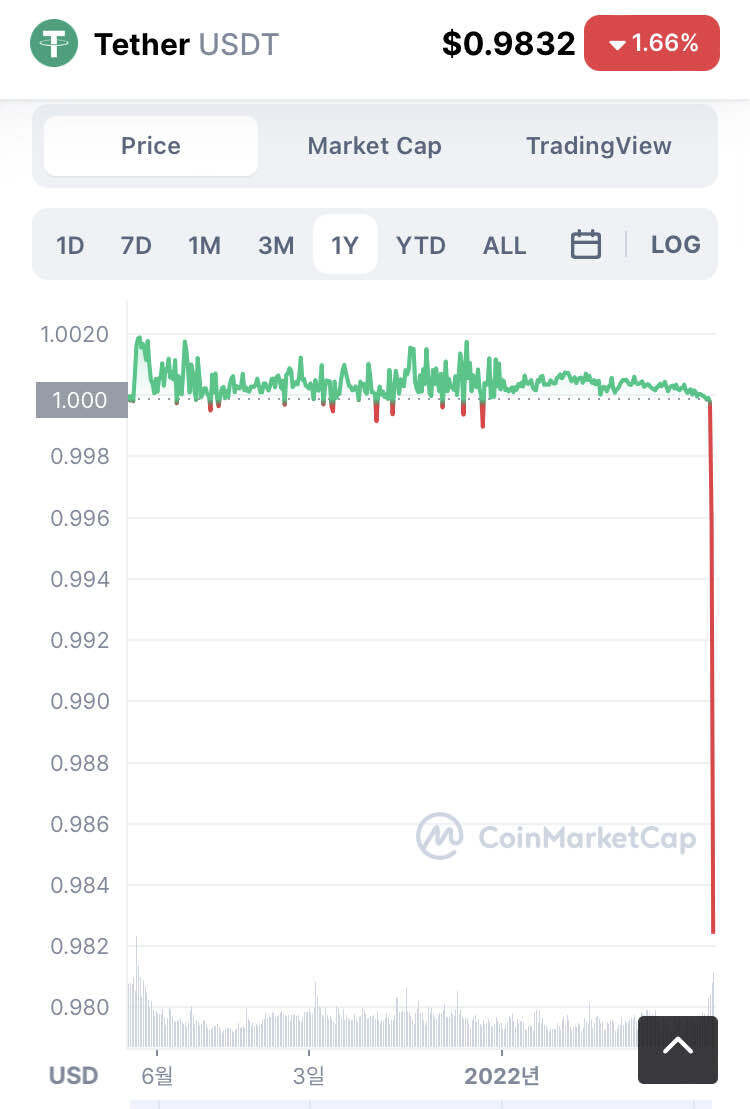 블라인드 | 암호화폐: 테더 실시간..