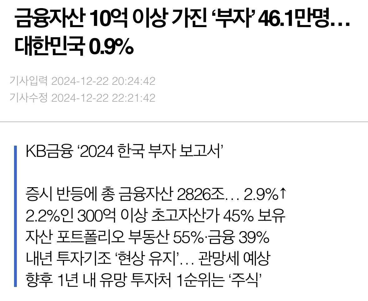 블라인드 | 주식·투자: 금융자산이 진짜 적구나