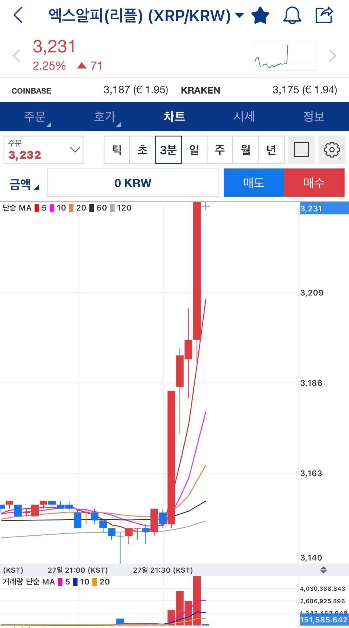 블라인드 | 암호화폐: 리플 지금 뭐냐?