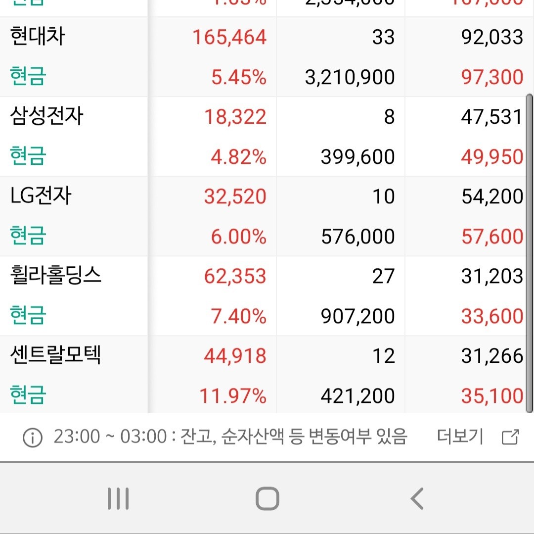 블라인드 | 주식·투자: 형들 주린이 주식 평가좀 ㅎㅎ