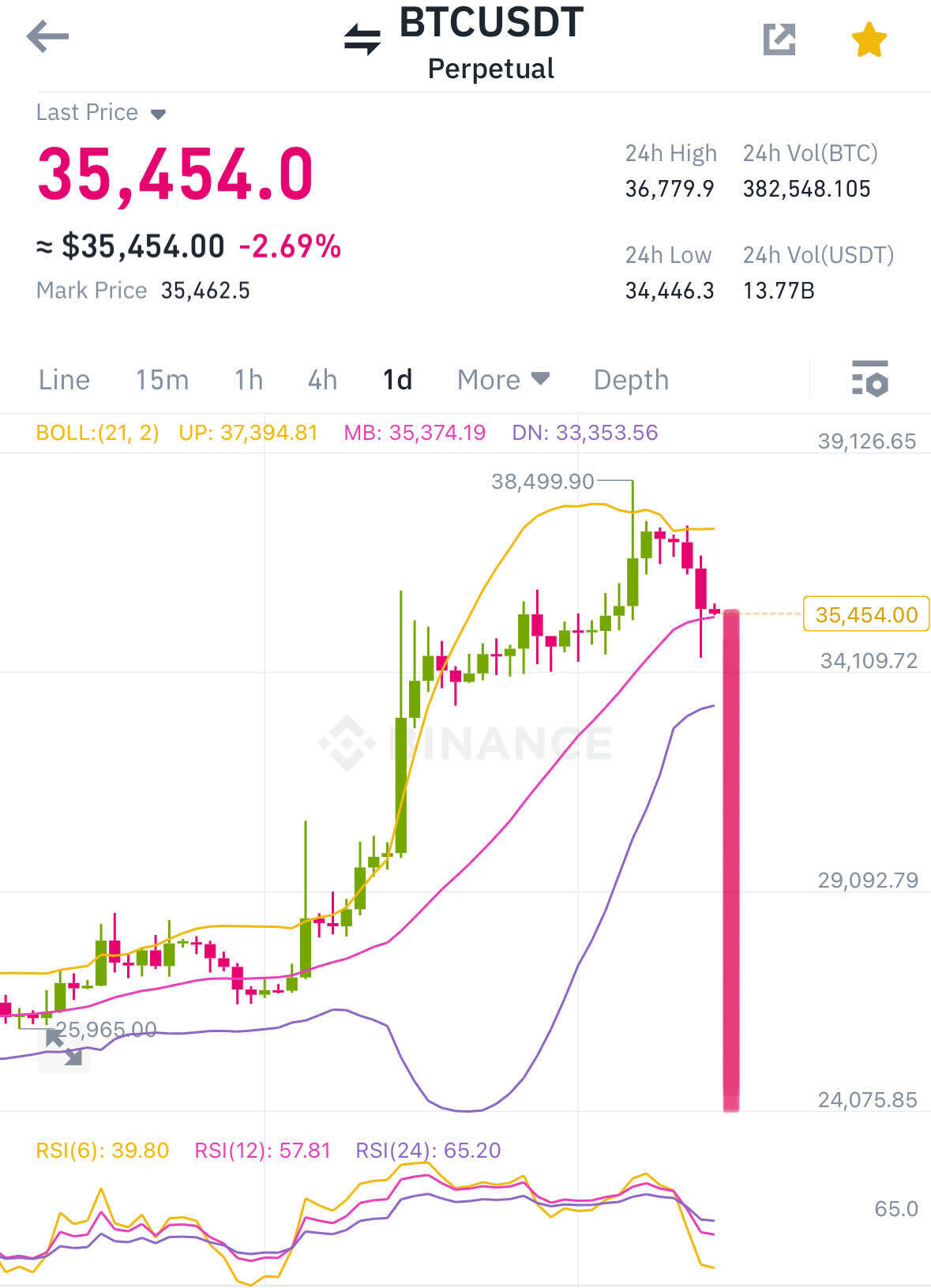 블라인드 | 암호화폐: 혹시라도 수직낙하 하게되면,,, 겁먹지마🐋