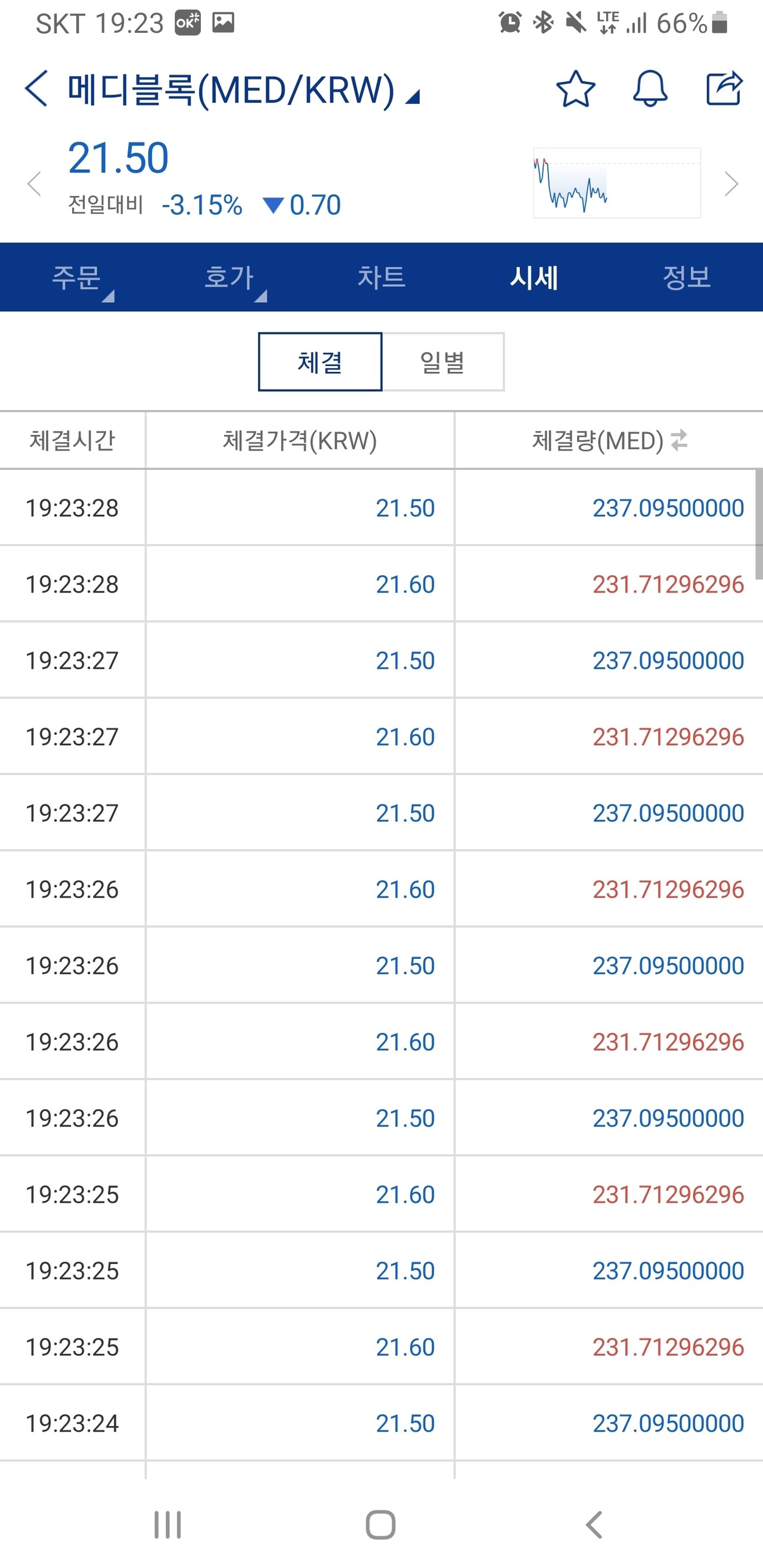 블라인드 | 암호화폐: 봇돌리는 이유가 뭐에요?