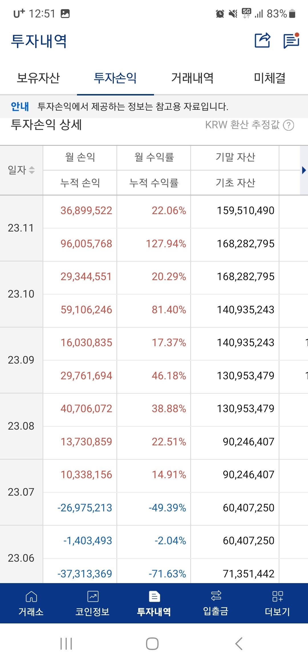 블라인드 | 암호화폐: 행님들 이번년도 연봉 벌었어ㅎㅎ