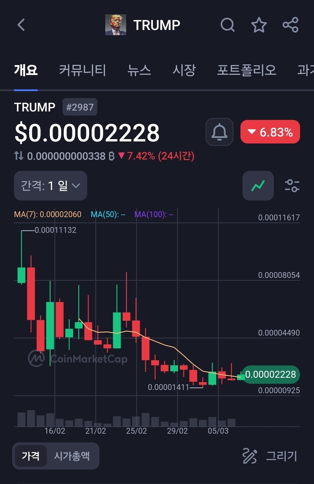 블라인드 | 암호화폐: 단기 4배 간다