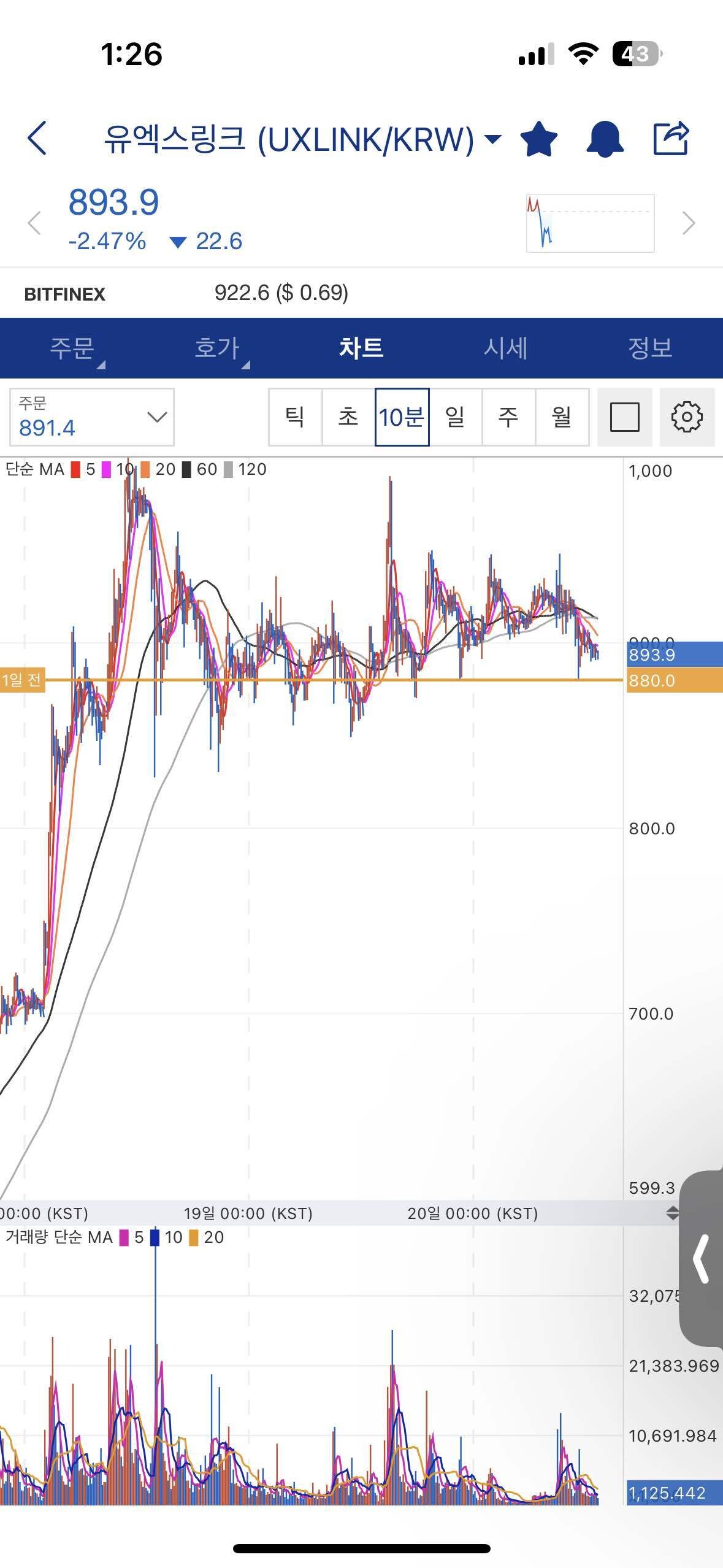 블라인드 | 암호화폐: 유엑스링크 차트질문