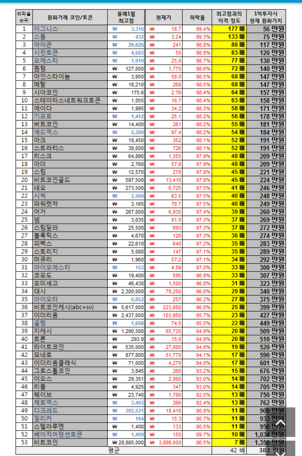 블라인드 | 암호화폐: 코인충들 봐라..