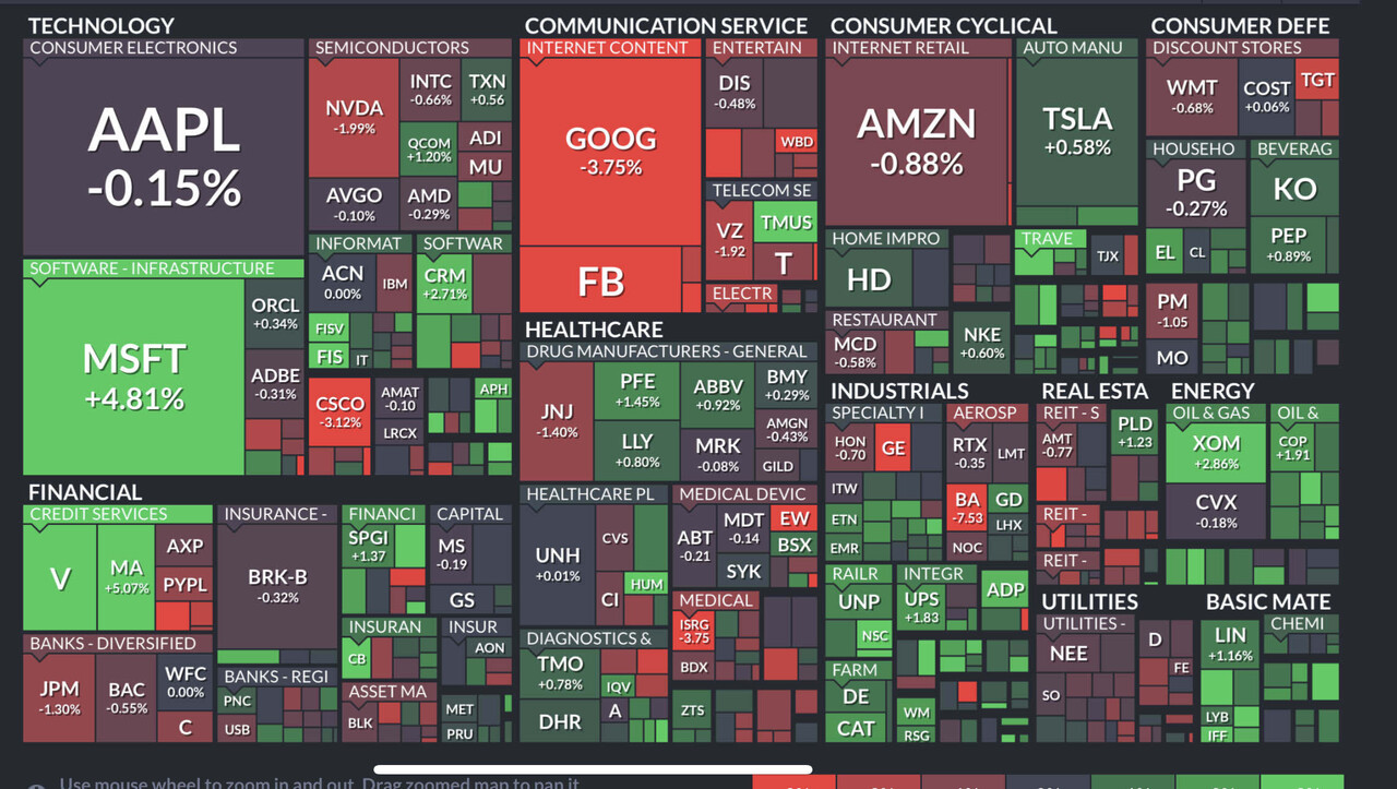 [희망공장장] 4월27일 미국주식 장마감 분석