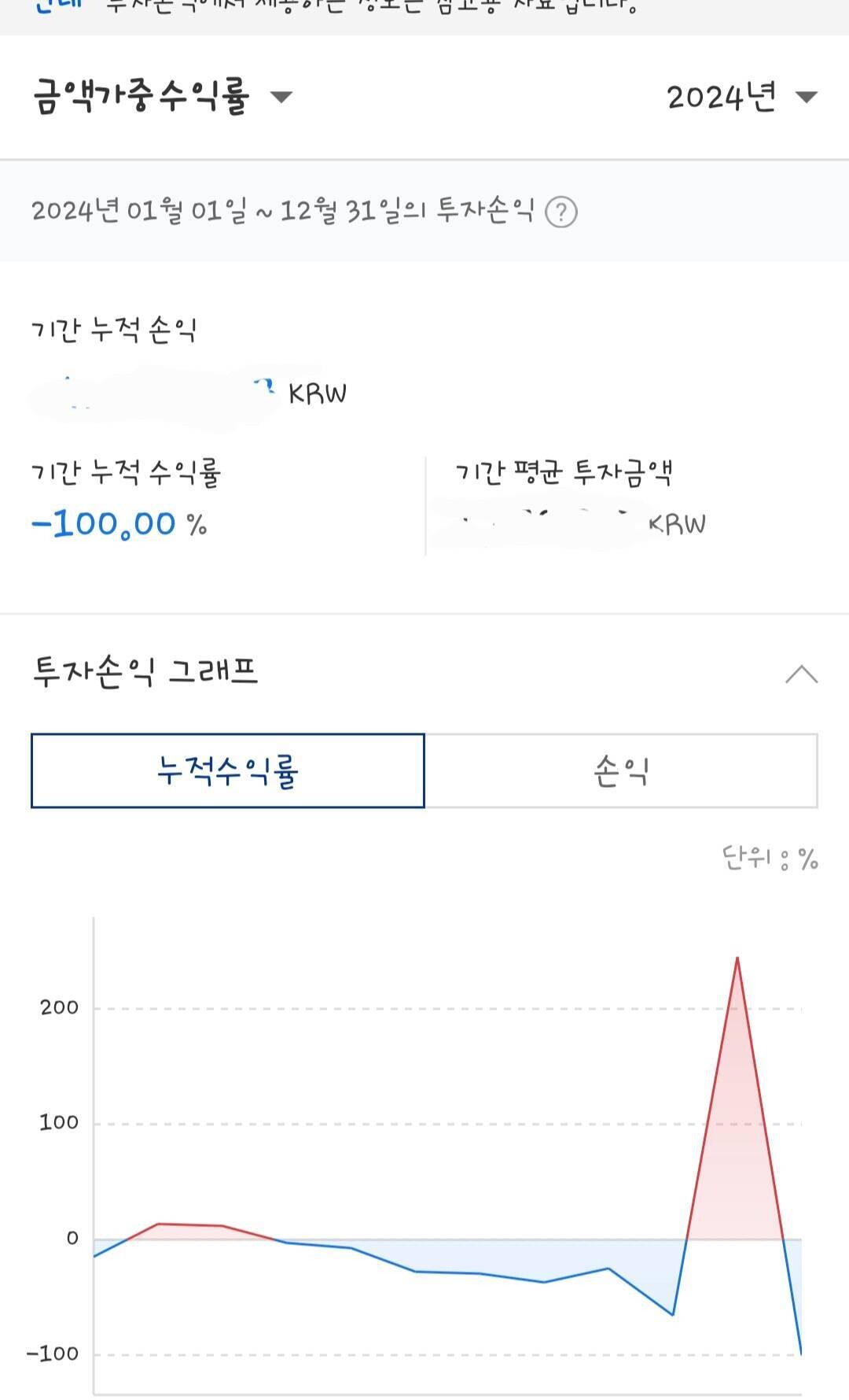 블라인드 | 암호화폐: 세상에서 돈삭제가 젤 쉬워요