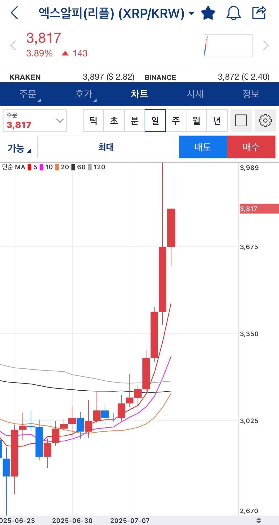 블라인드 | 암호화폐: [속보] 리플 대강세 목표:2만원