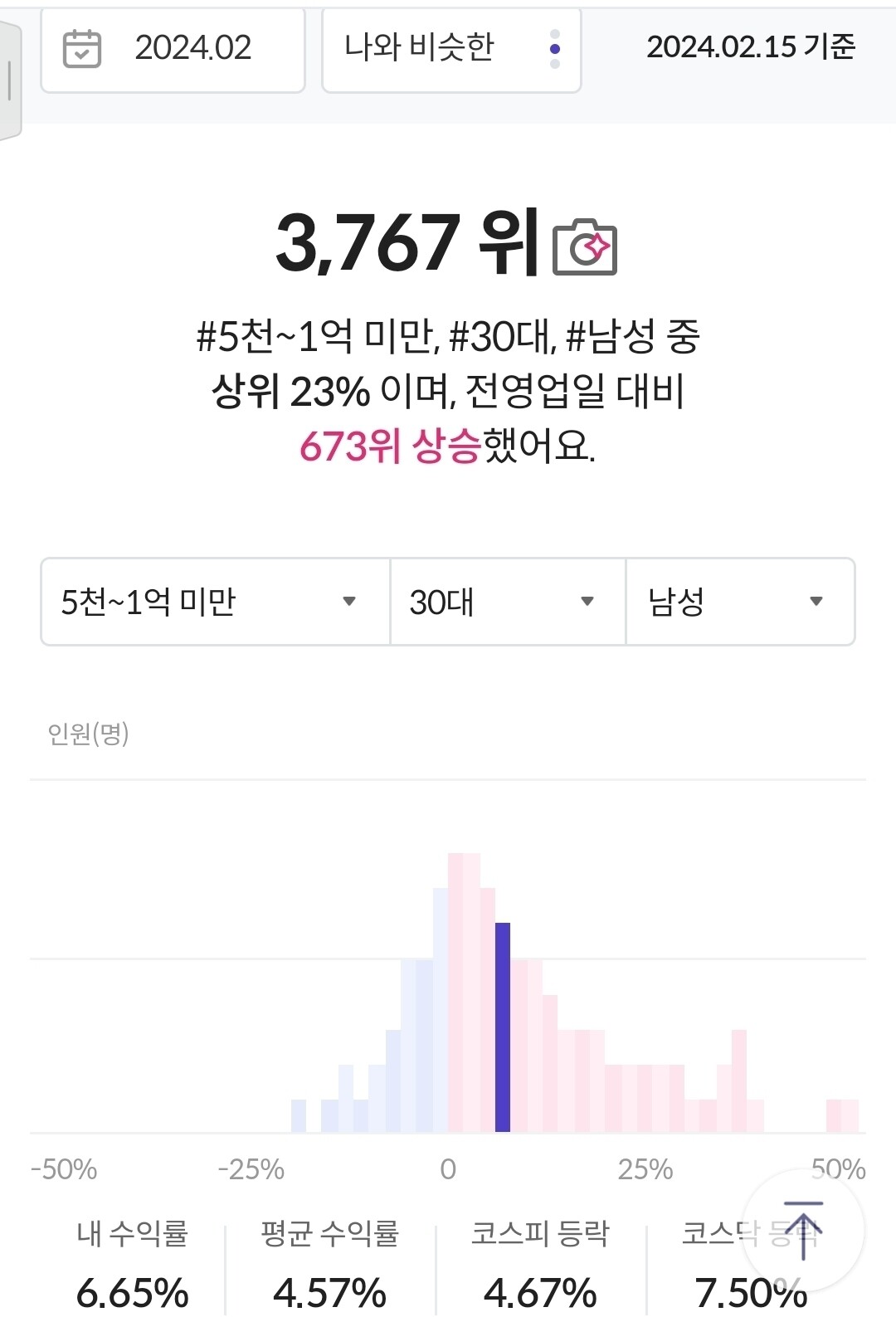 블라인드 | 주식·투자: 키움, 1억이상, 30대 중에 2월 수익률 덤빌사람
