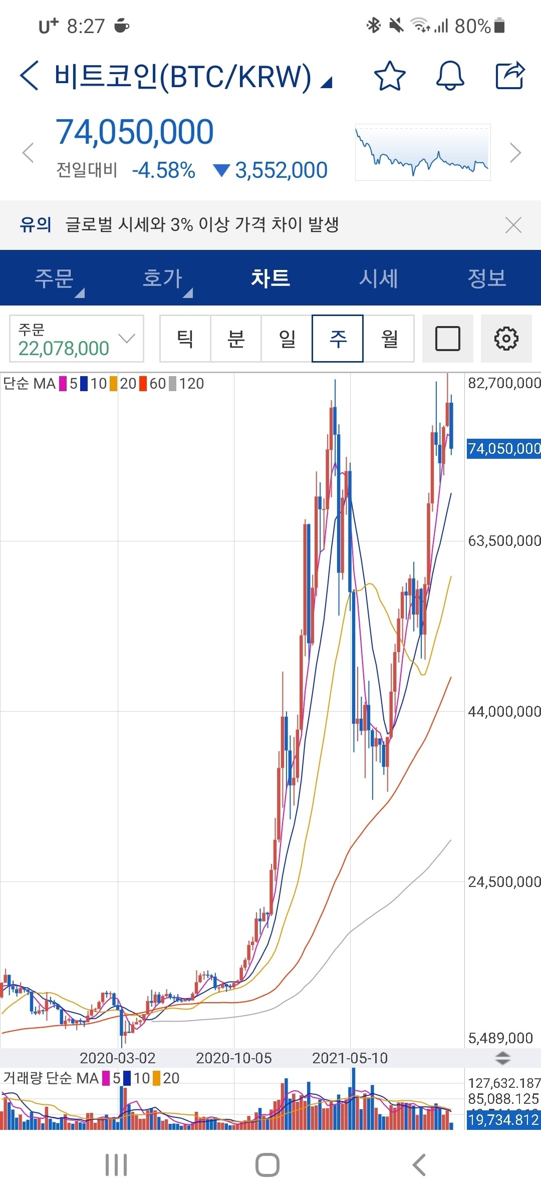 블라인드 | 암호화폐: 킹이먼 갓스키 모델