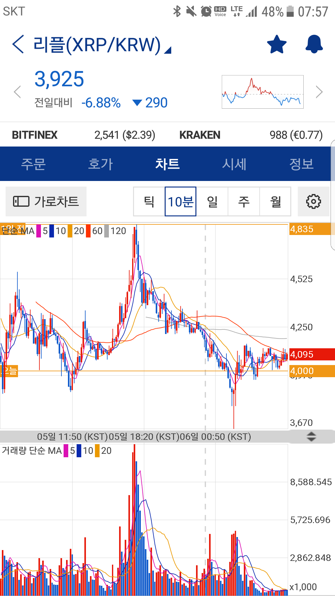 블라인드 | 암호화폐: 리플 더 오른다는 분들
