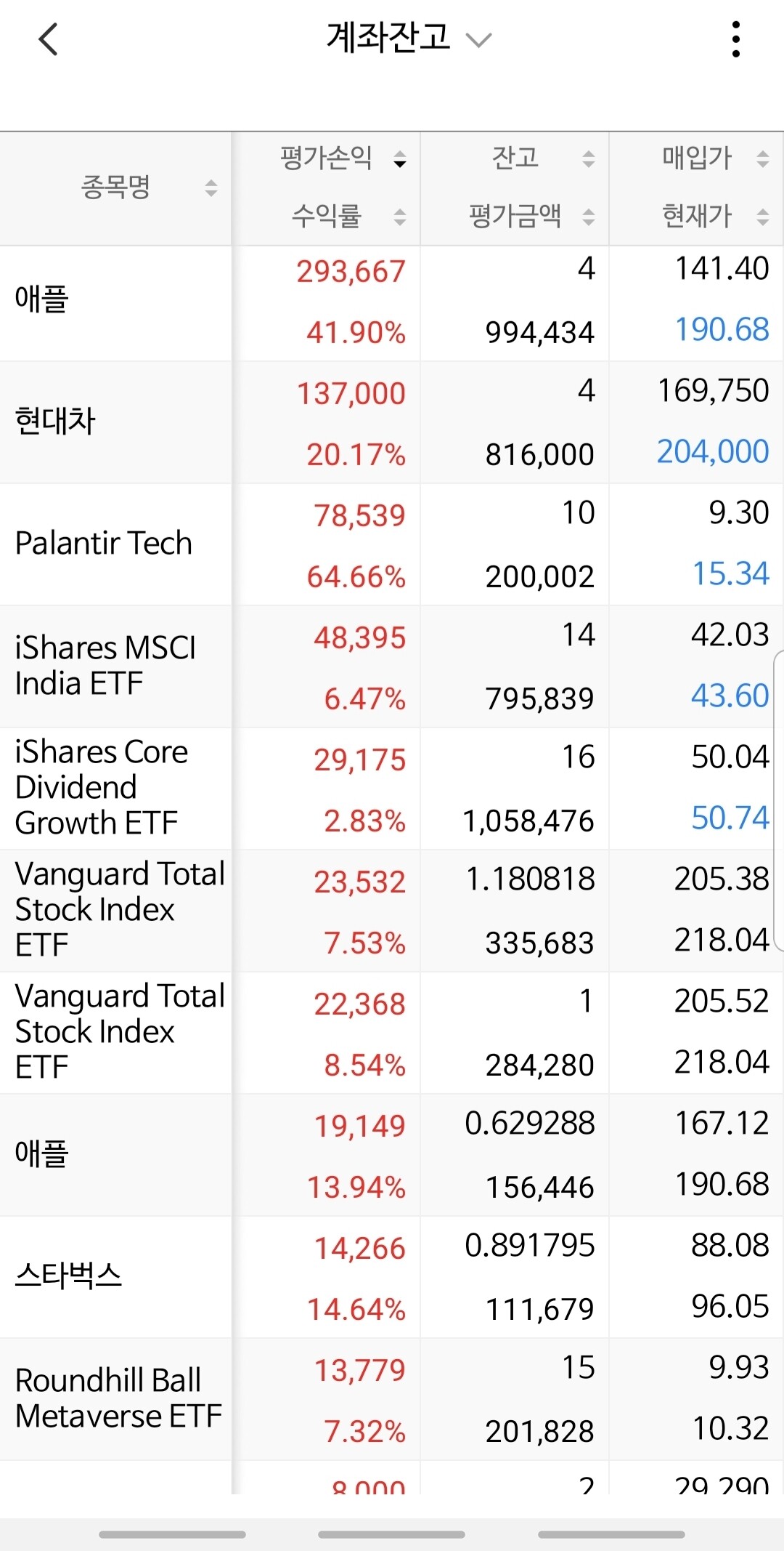 블라인드 | 주식·투자: 내 계좌좀보고 지적좀해줄 사람?
