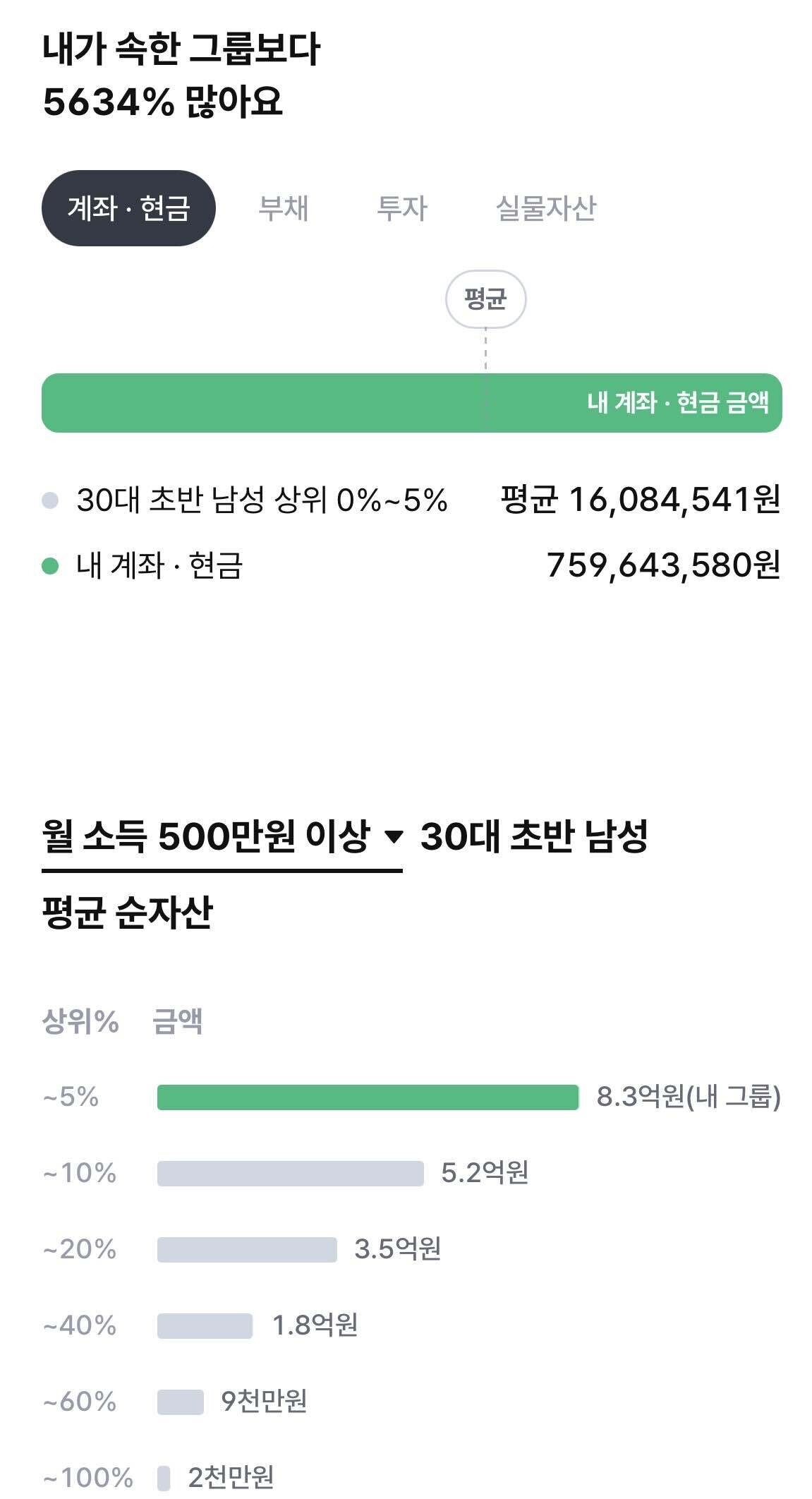 블라인드 | 주식·투자: 뱅크샐러드 자산순위 정확한거야?