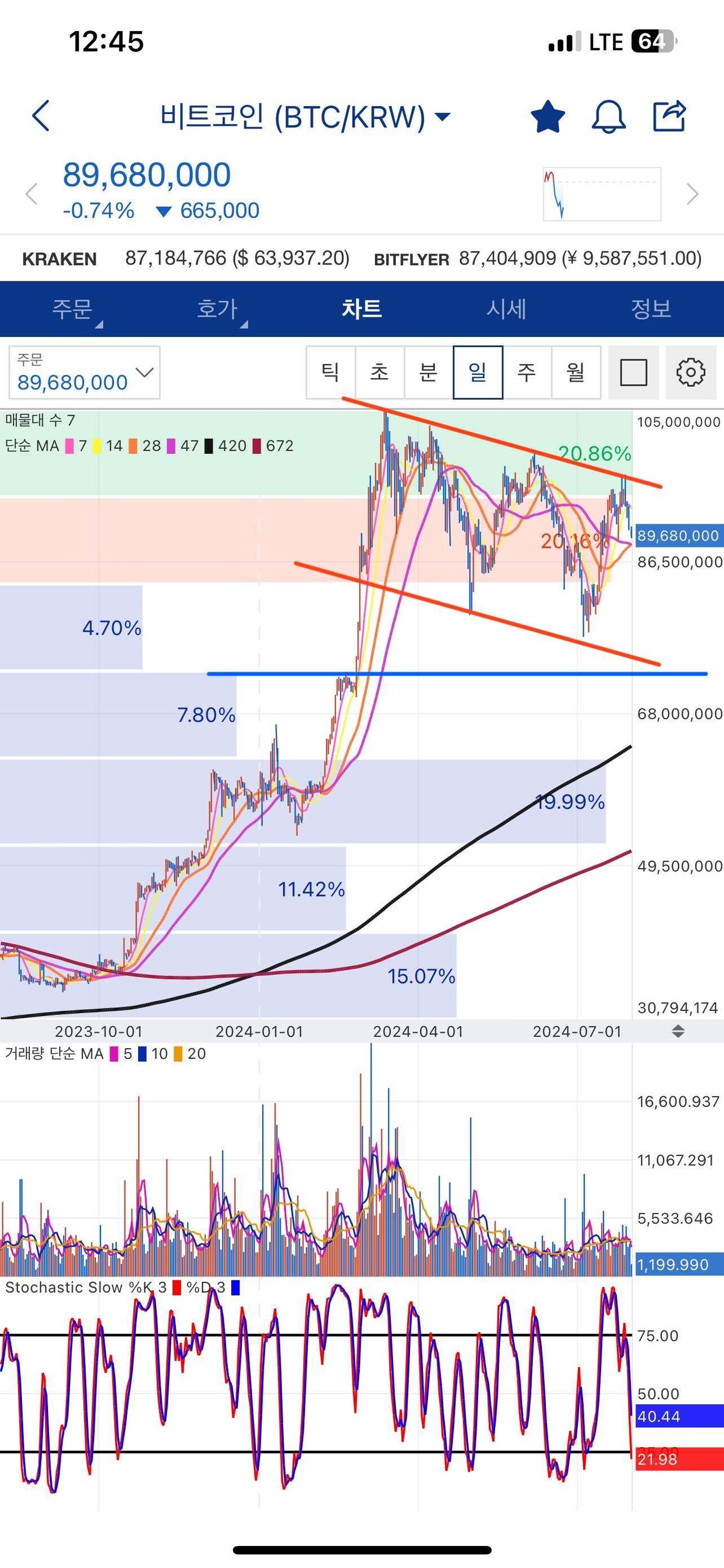 블라인드 | 암호화폐: 그림그리기