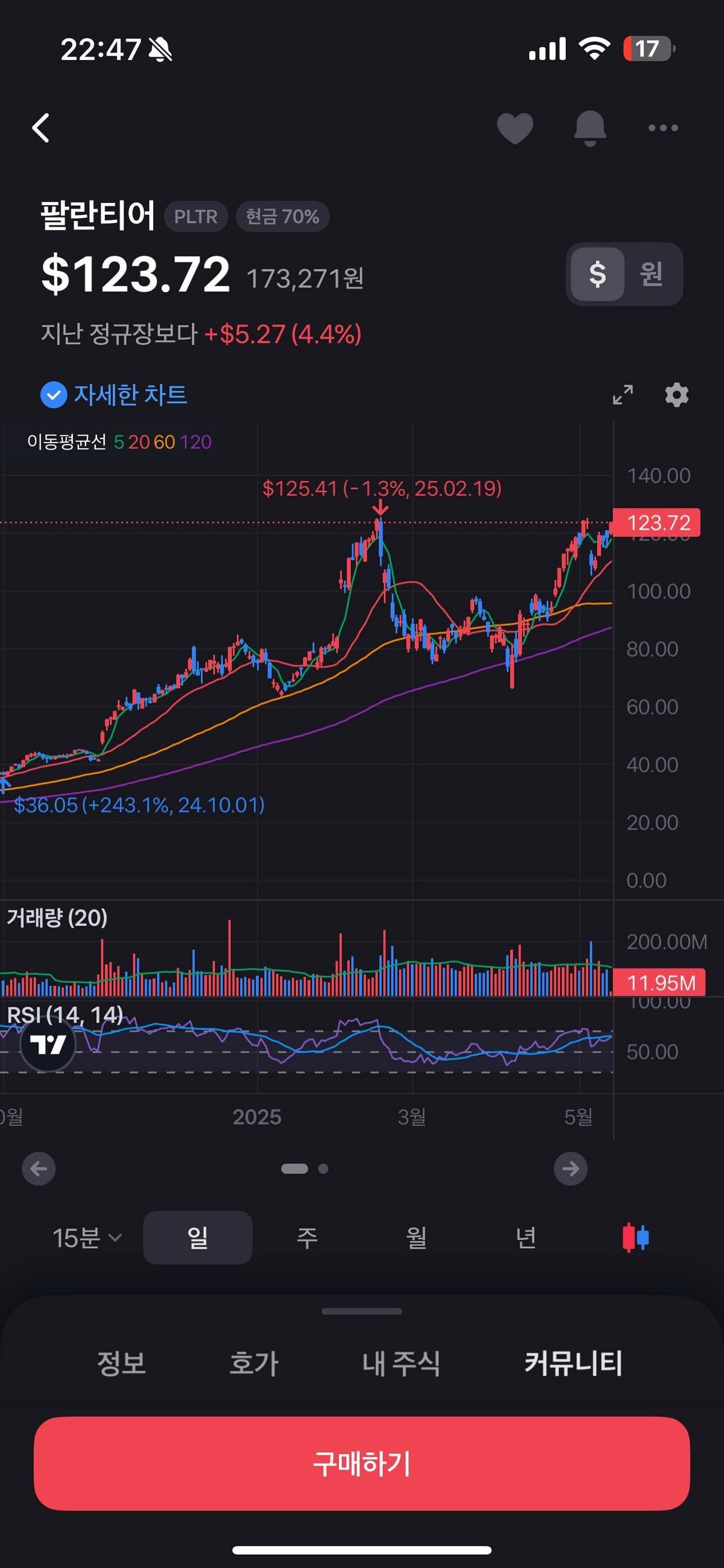 블라인드 | 주식·투자: 팔란티어 150달러까지 매도금지