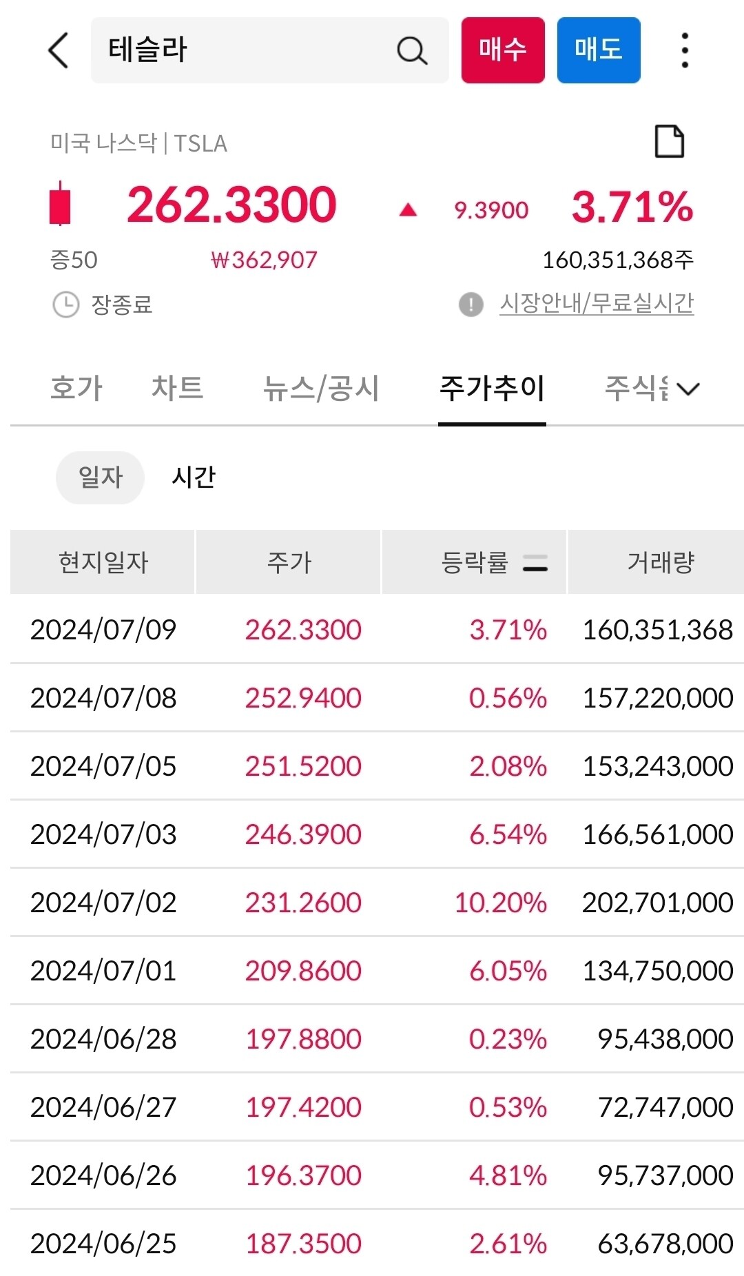 블라인드 | 주식·투자: 테슬라 폭등 직전 포폴 제외해버린 자산운용사
