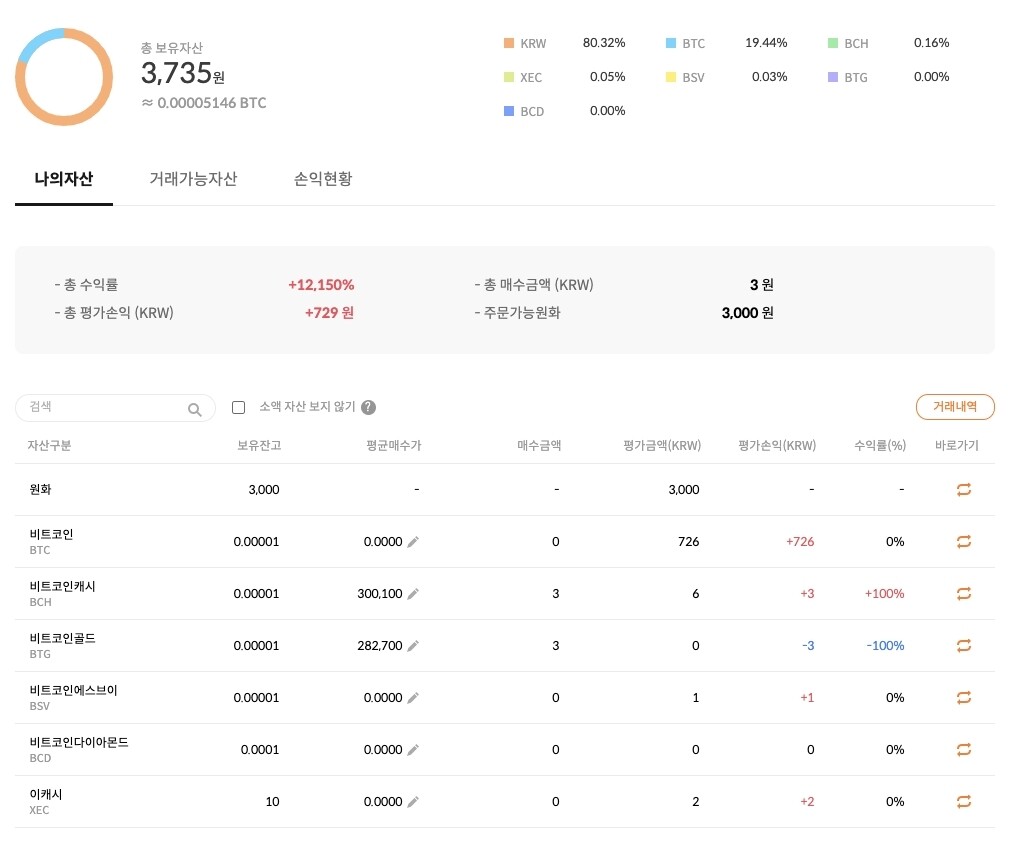 블라인드 | 암호화폐: 14년도에 만들어놓은 빗썸 계좌 찾았다