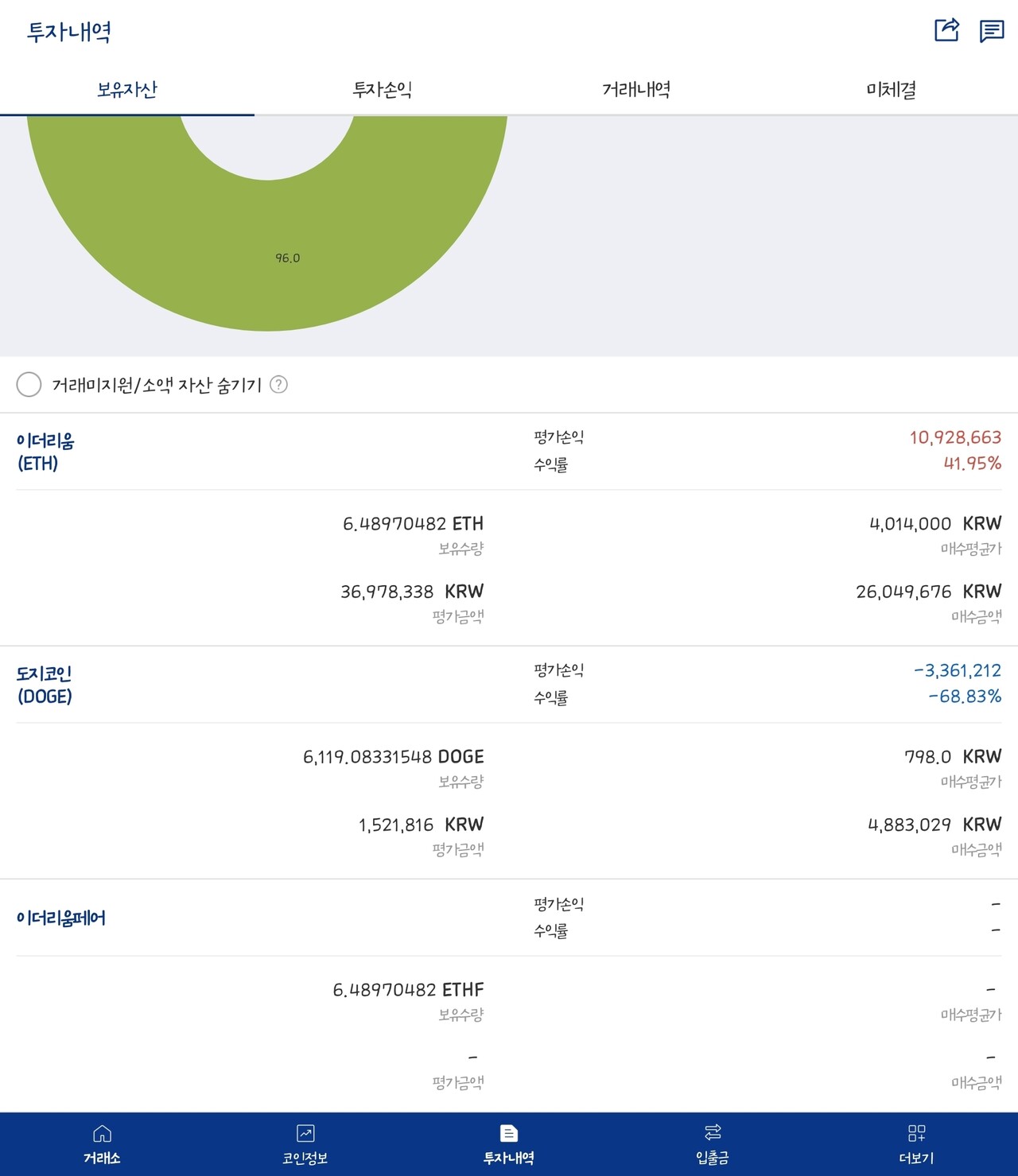 블라인드 | 암호화폐: 이더리움 -1000만원에서 2년 존버결과