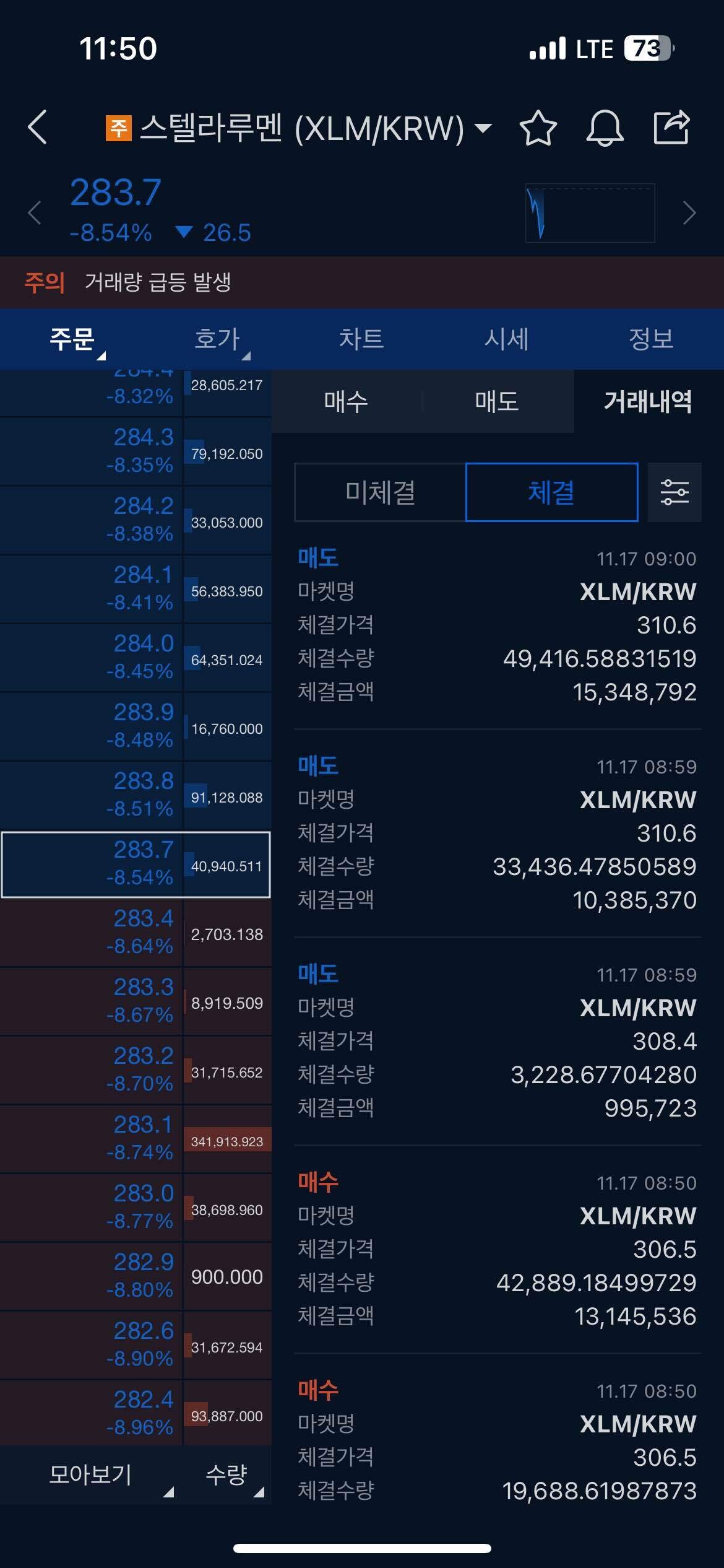 블라인드 | 암호화폐: 이더리움클래식 빼고 매도하길 잘했네
