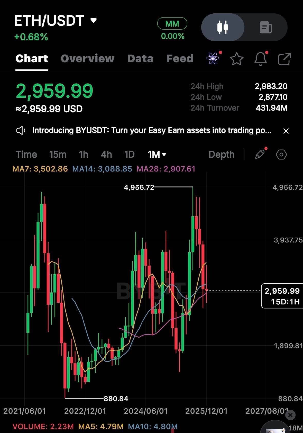 블라인드 | 암호화폐: 나도 이제 한계다.