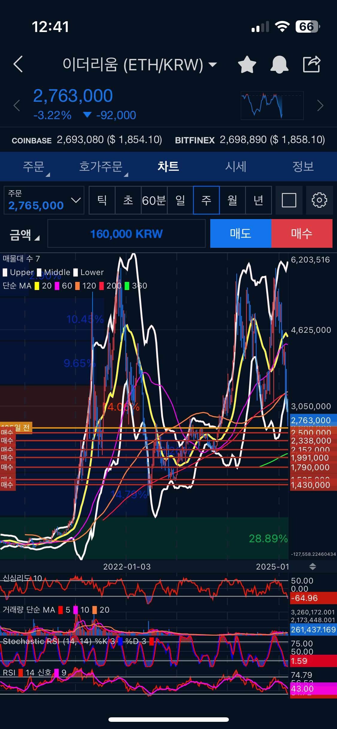 블라인드 | 암호화폐: 🥺 언제와