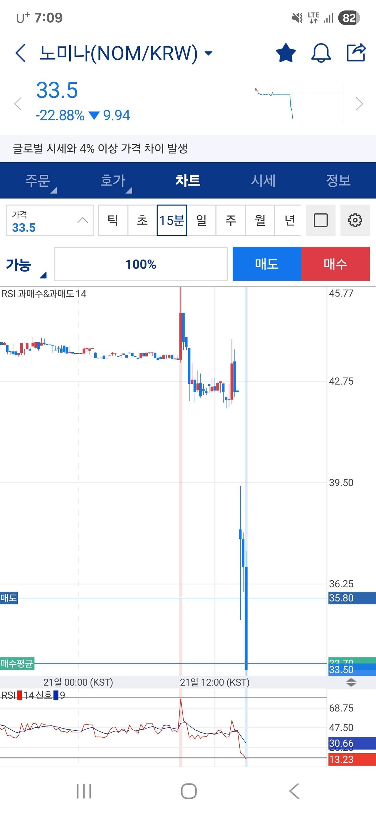 블라인드 | 암호화폐: 이거뭐냐