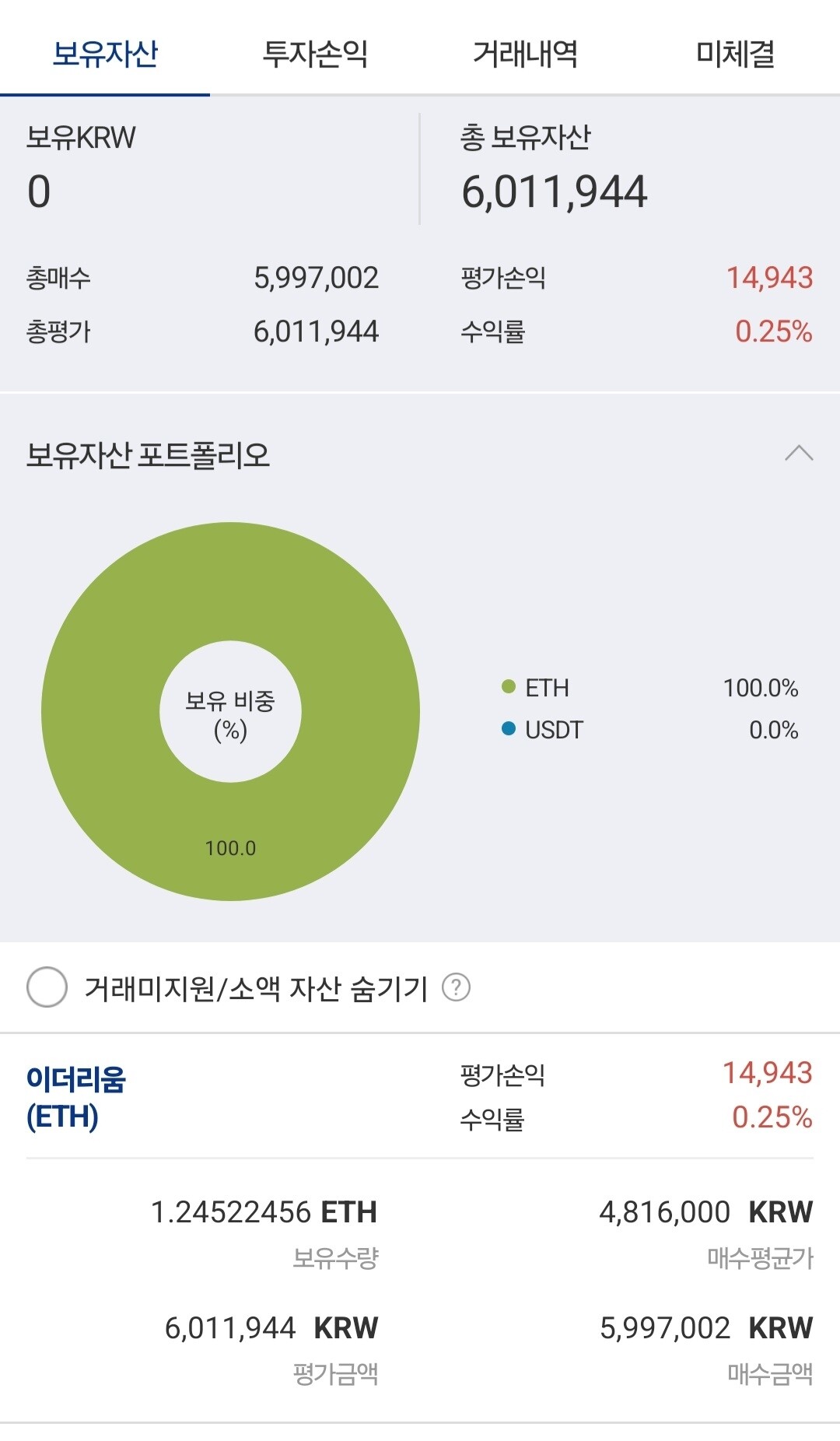 블라인드 | 암호화폐: 이더리움 어때 ㅠㅠ 느낌 좋아??