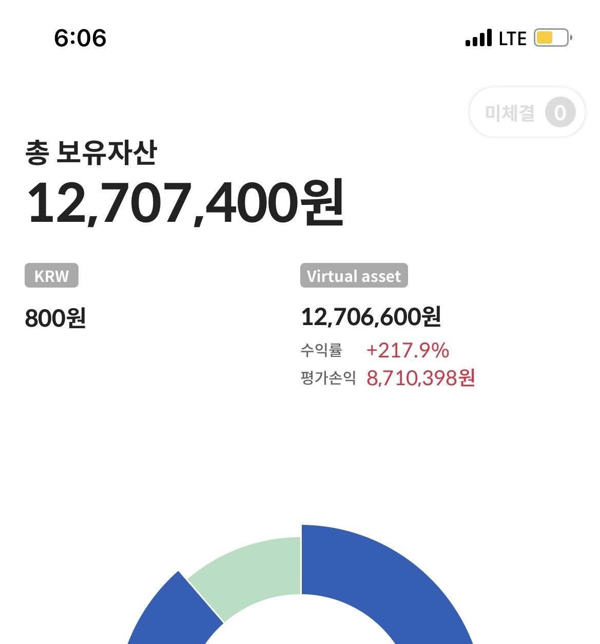 블라인드 | 암호화폐: 자고 일어나니 돈이 복사됐어!