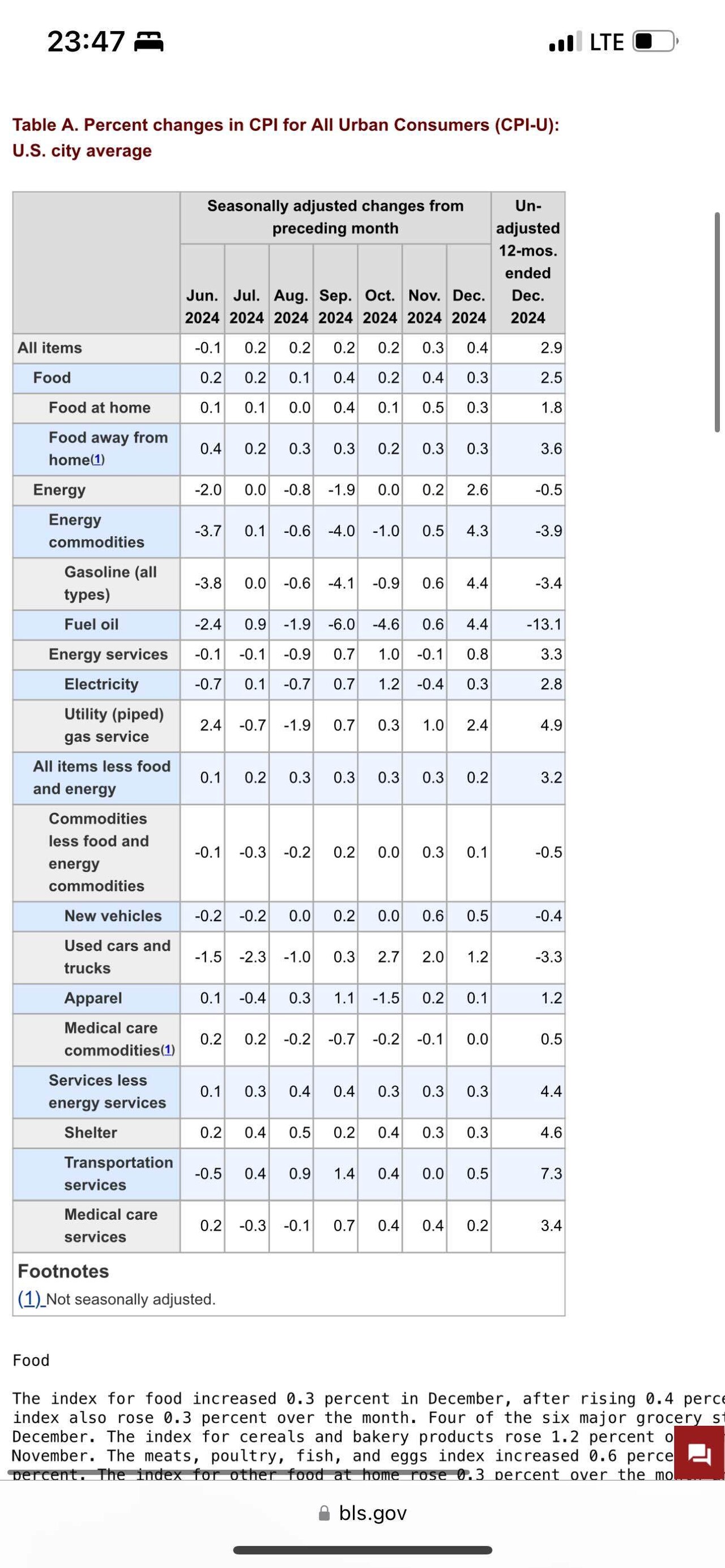 블라인드 | 주식·투자: CPI 상세