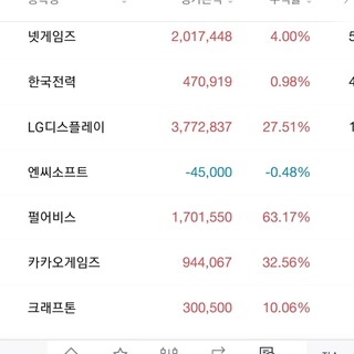 엔씨 폭락이네요...