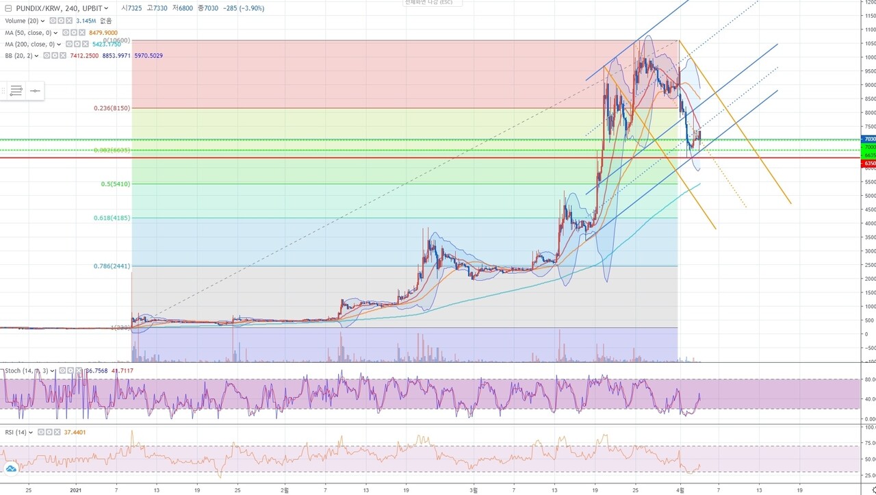 블라인드 | 암호화폐: [매매참고] 펀디엑스