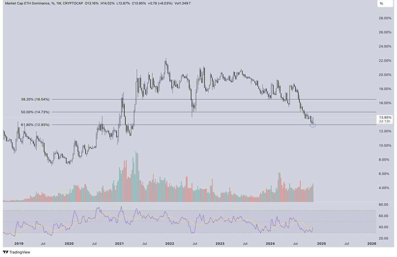 블라인드 | 암호화폐: 차트 하나 투척