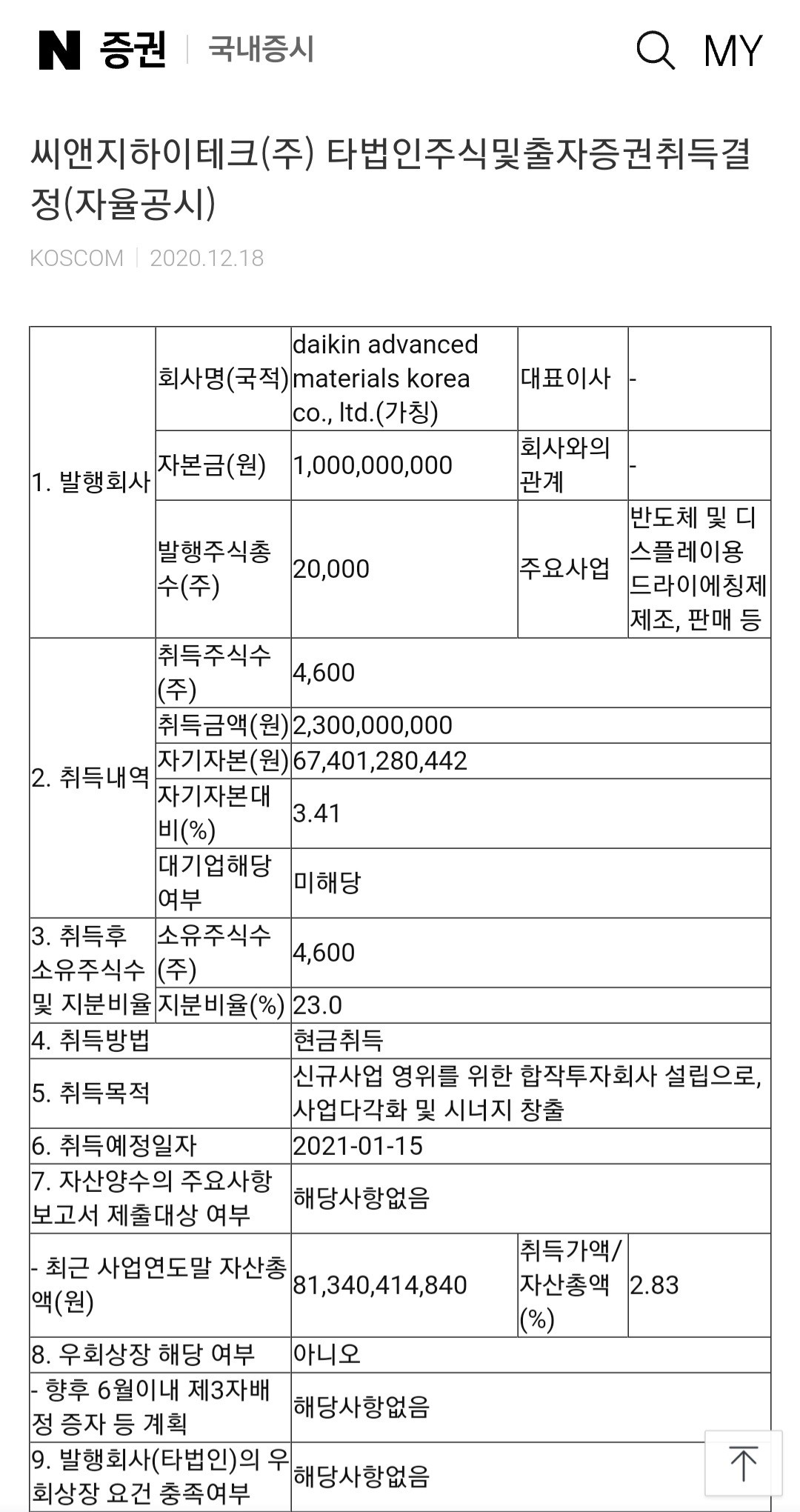 블라인드 | 주식·투자: 씨앤지하이테크 삼성물산합작 법인 설립