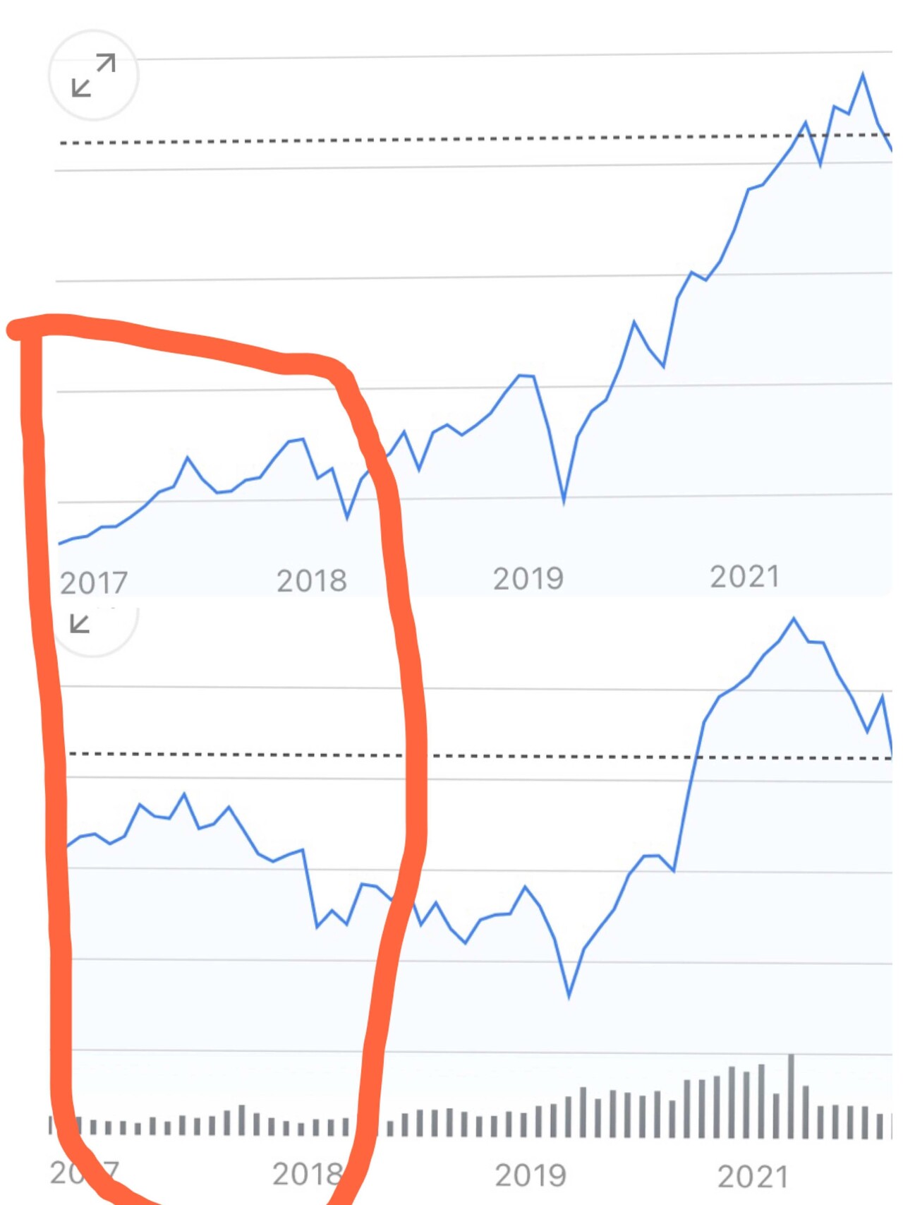 블라인드 | 주식·투자: 미국금리 인상기에는 미국주식을 사자