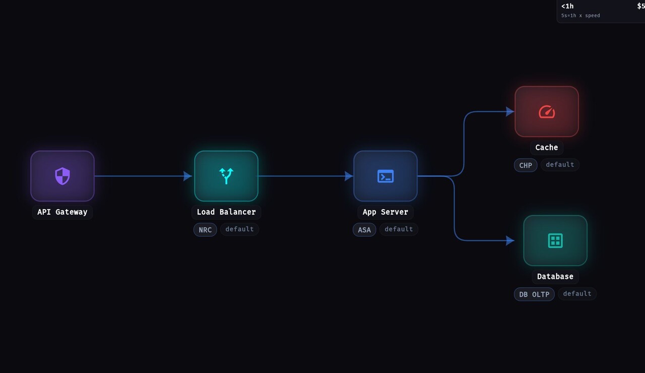 I built a System Design Simulator – drag, simulate, and break your own ...